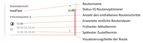 Detailansicht der Routeninfobox